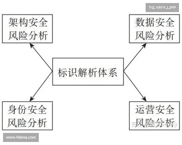 基于赔率分析的投注策略与风险控制研究 基于赔率分析的投注策略与风险控制研究